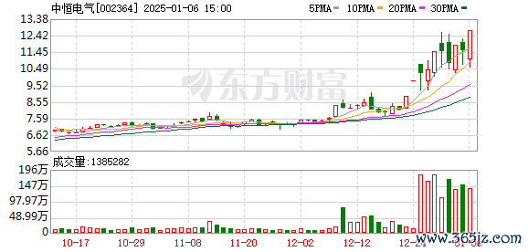 贝得来配资 中恒电气1月6日龙虎榜数据